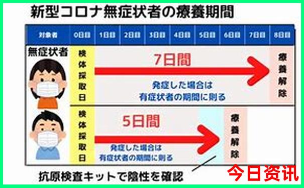 石岛旅游景点大全